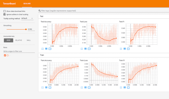 training metrics