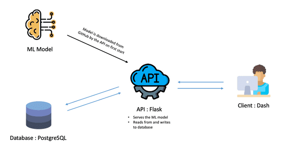 7 application schema