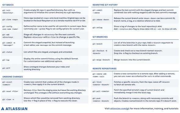 Basic GIT commands Basic GIT commands