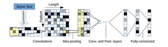 character cnn architecture