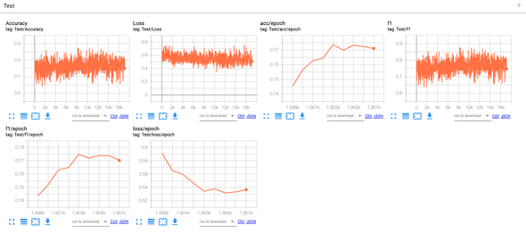 tensorboard test