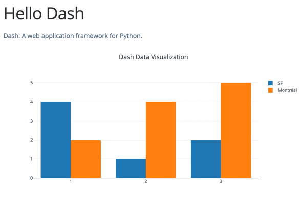 dash hello world