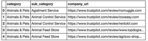 url companies