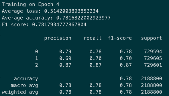 metrics train