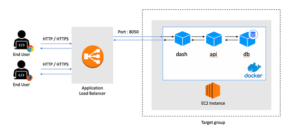 deployment schema