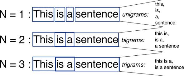 ngrams