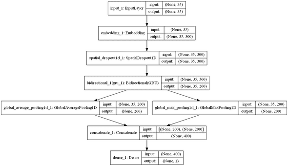 rnn simple model