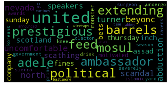 word cloud 2