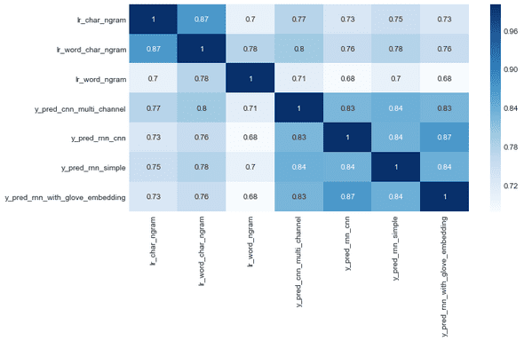 heatmap