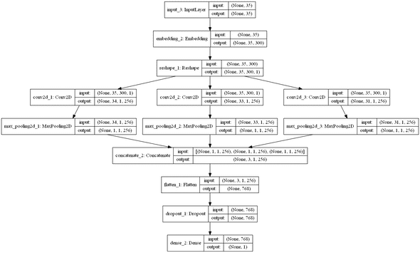 cnn model multi channel