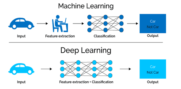 deep learning