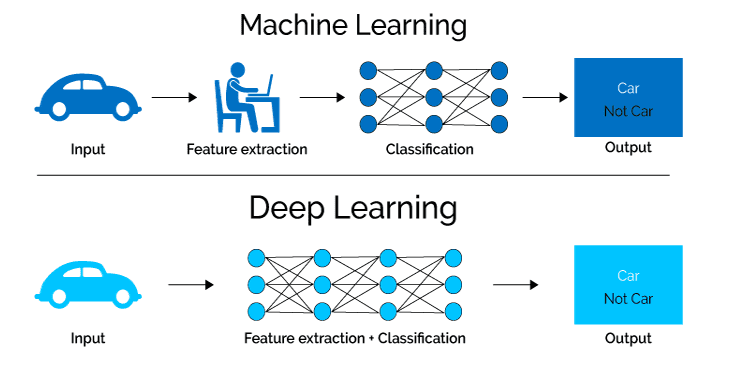 neural network tensorflow python