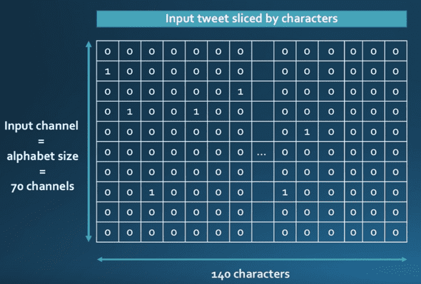 tweet matrix